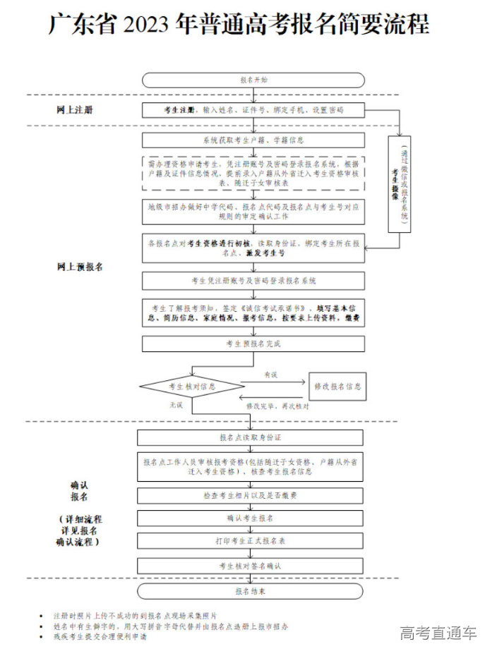 1664360667851028.png image.png