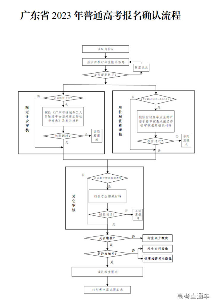 1664360732705531.png image.png