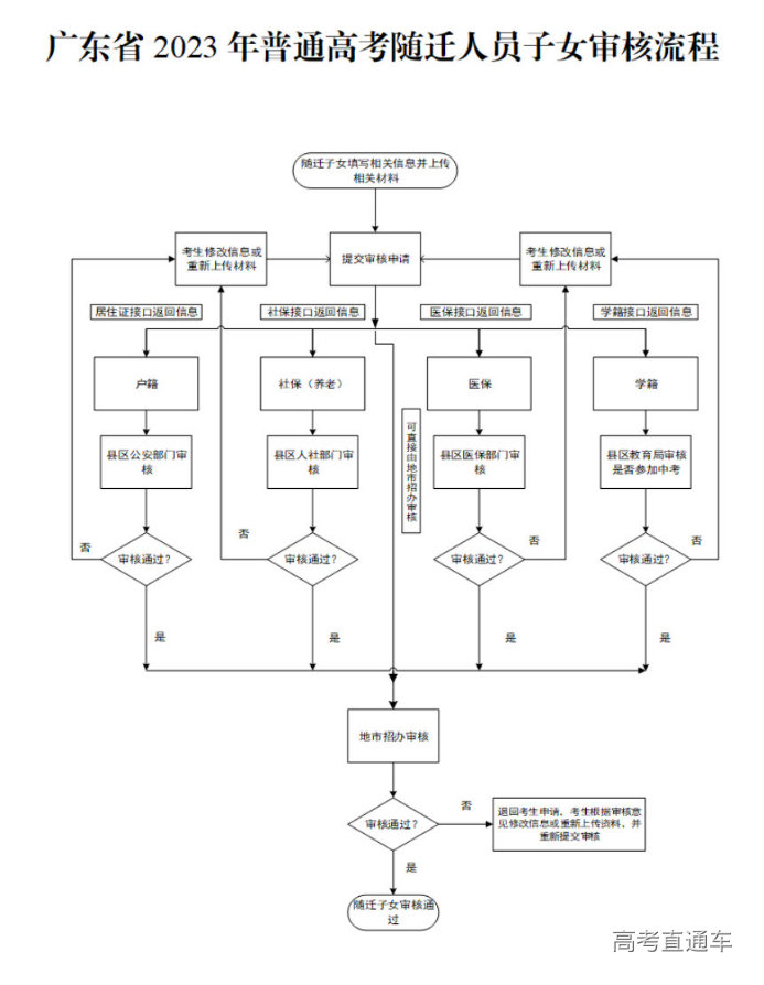 1664360762789328.png image.png