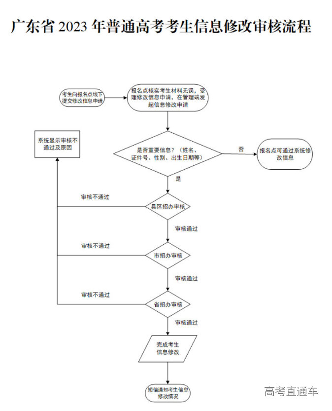 1664360808889050.png image.png