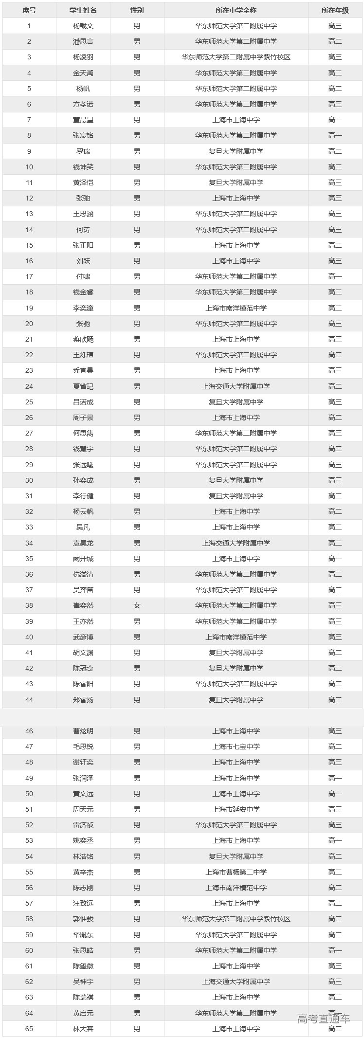 1665213573506987.png image.png