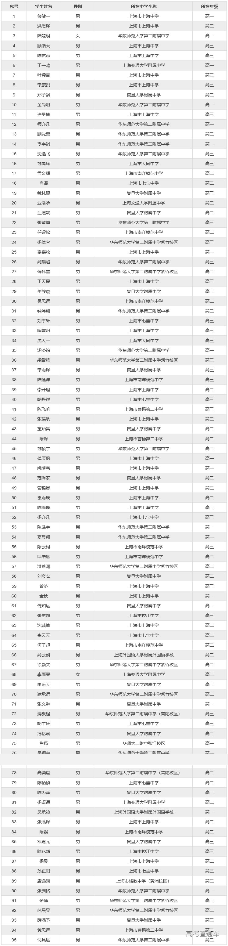 1665213604840993.png image.png