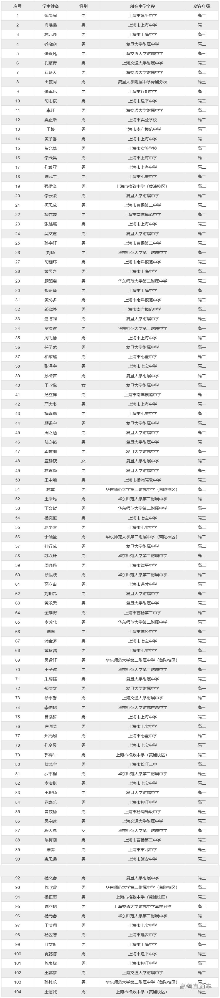 1665213635703526.png image.png