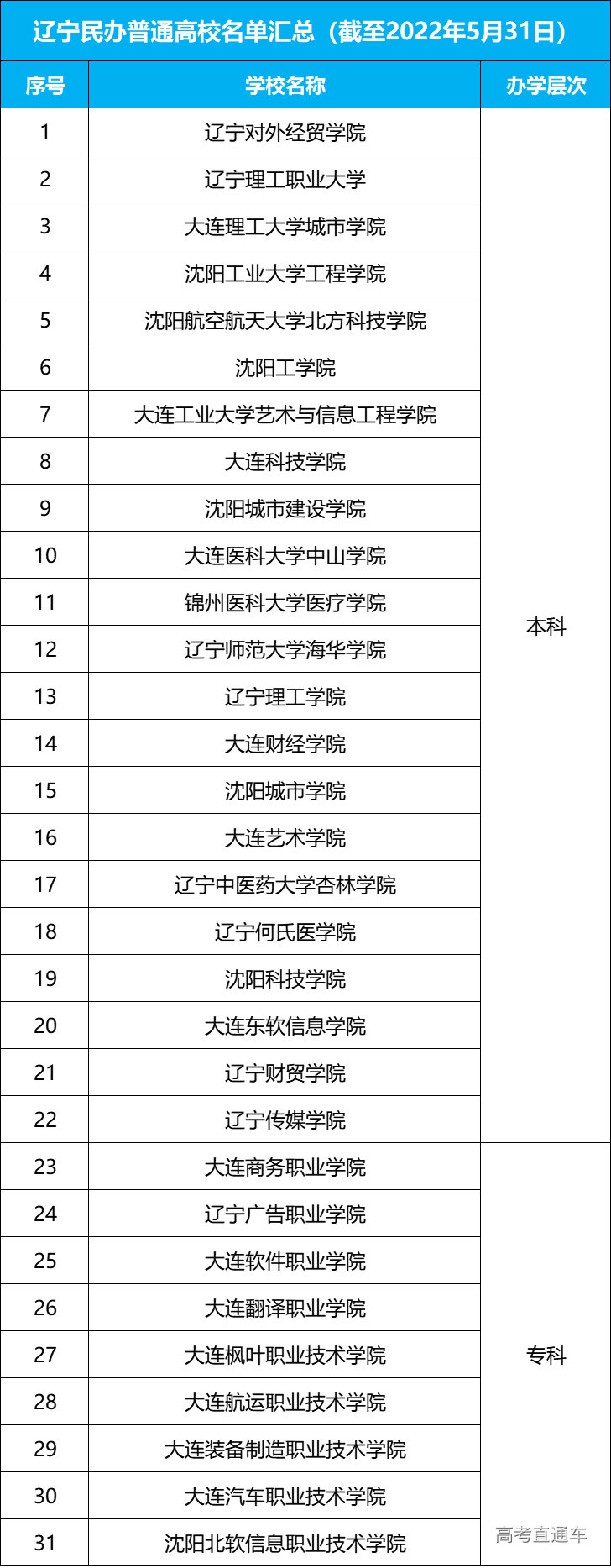 1665308159312628.jpg 1665308148(1).jpg