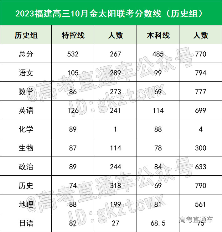 1665309218669975.png bd57f71059f553ae8ec8c8a5b98e79d.png