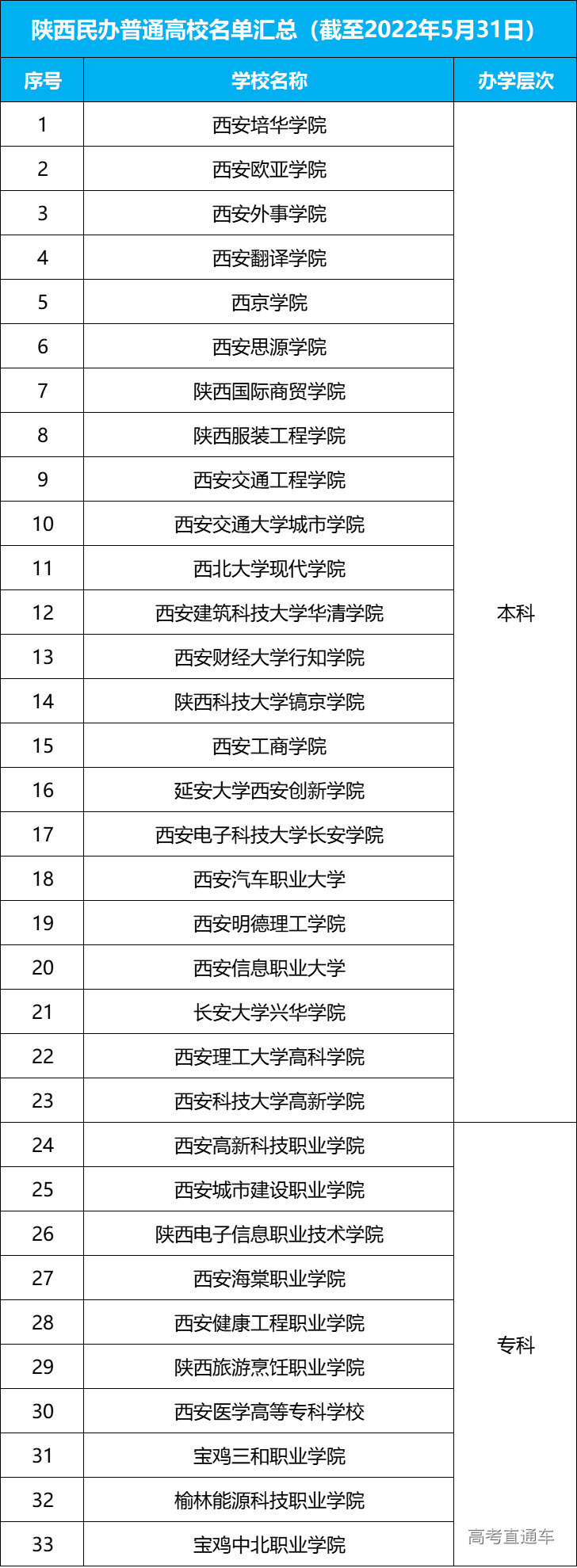 1665312855759656.jpg 1665312849(1).jpg