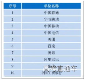 1665397362259958.png image.png