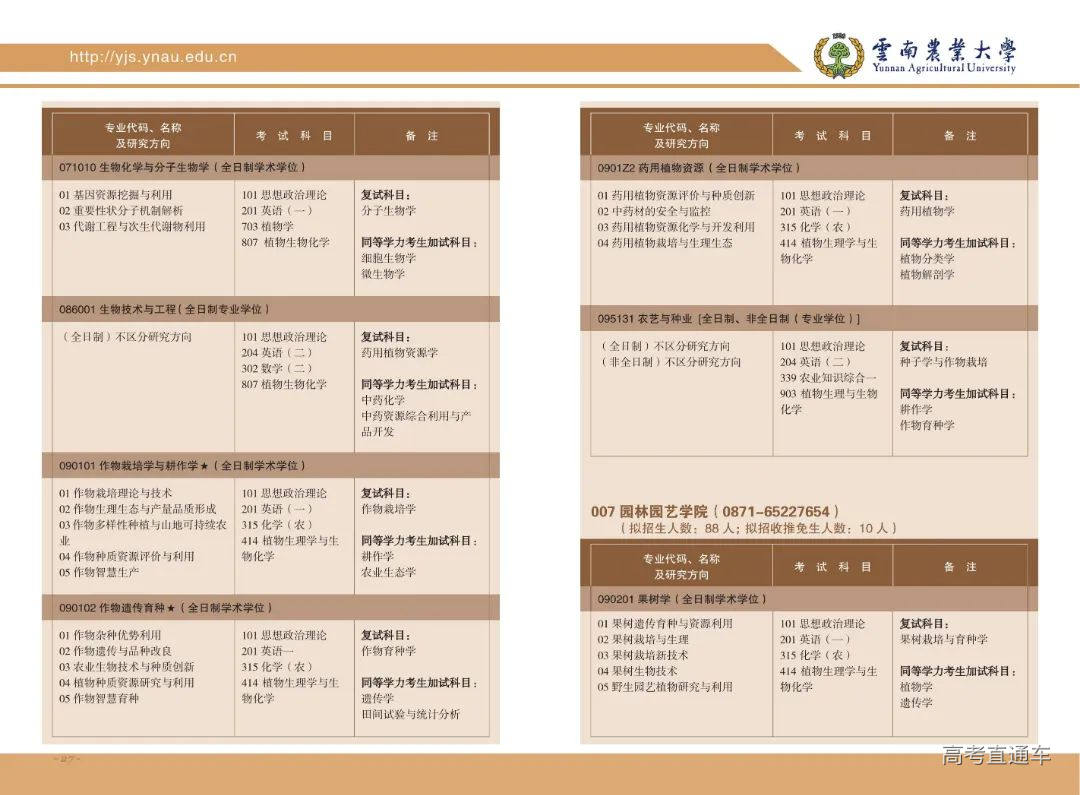 云南农业大学2023年招收攻读硕士学位研究生招生考试章程(1)_14.jpg 图片