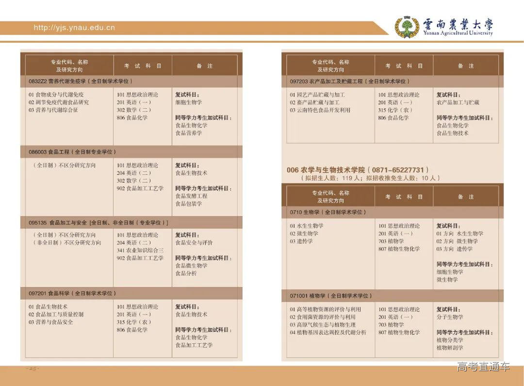 云南农业大学2023年招收攻读硕士学位研究生招生考试章程(1)_13.jpg 图片