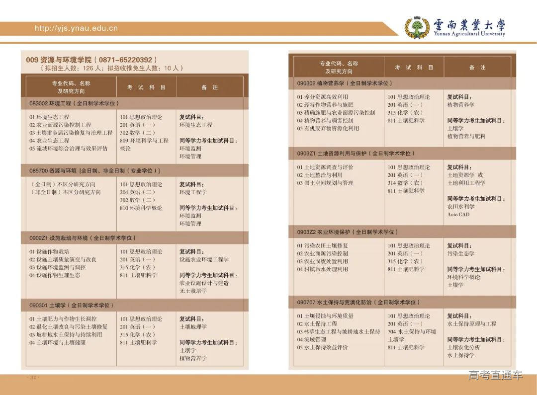 云南农业大学2023年招收攻读硕士学位研究生招生考试章程(1)_16.jpg 图片