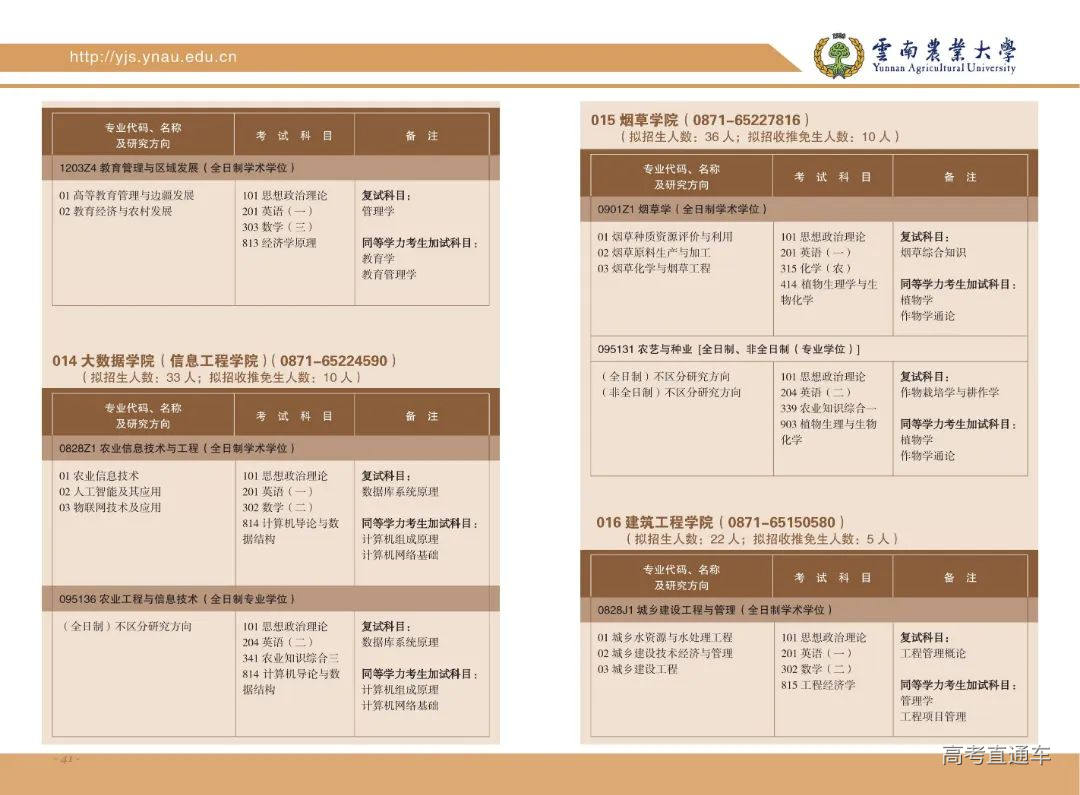 云南农业大学2023年招收攻读硕士学位研究生招生考试章程(1)_21.jpg 图片
