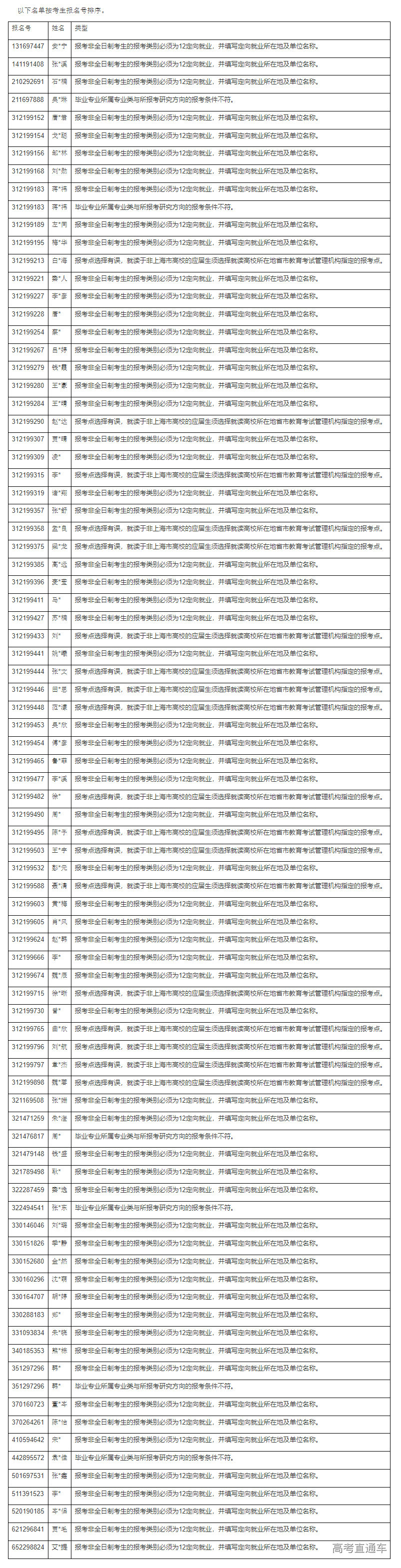 1665718531805988.png image.png