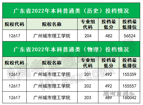 通信课程工程专业就业方向_通信工程专业课程_通信课程工程专业学什么