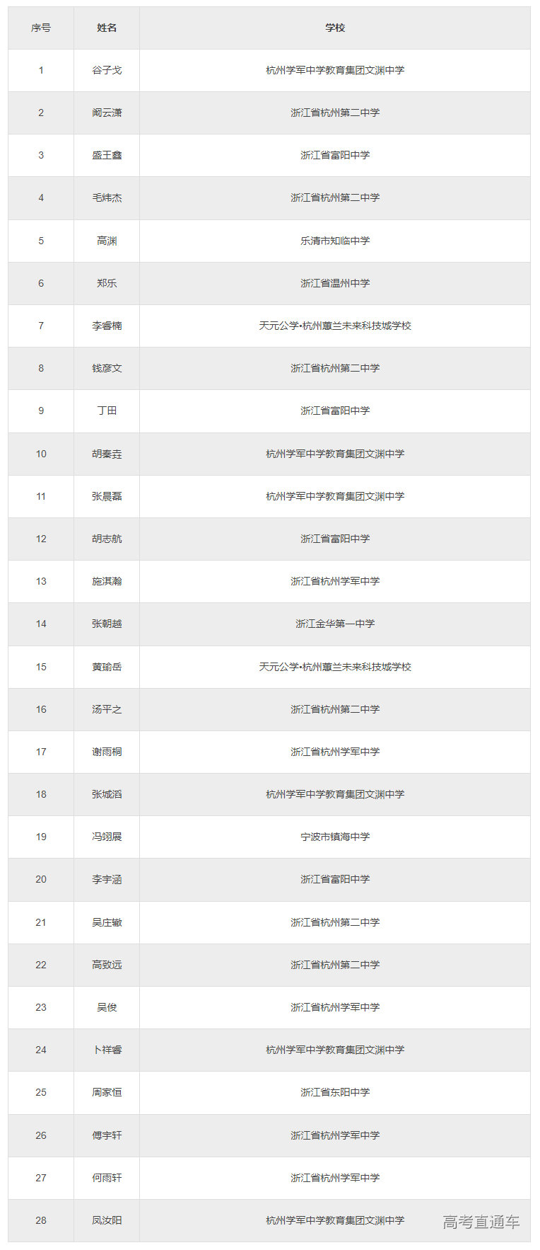 1667459114486466.png image.png