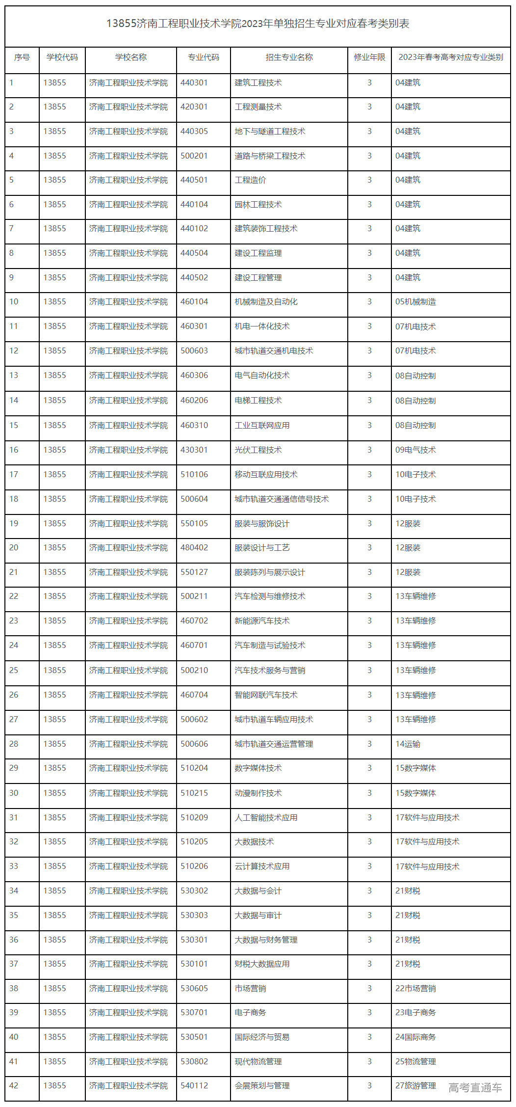 1668652311978752.png image.png