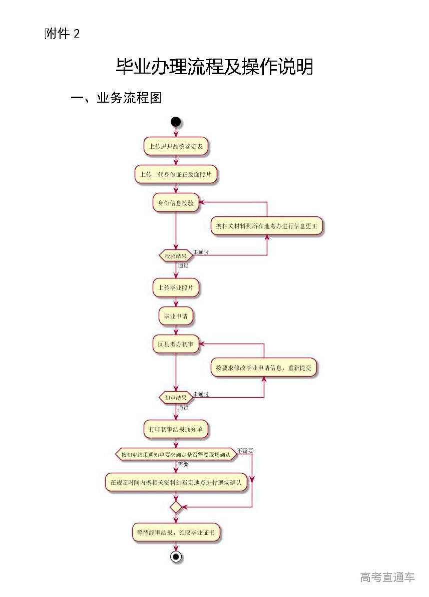 江苏省2022年下半年高等教育自学考试毕业申请须知