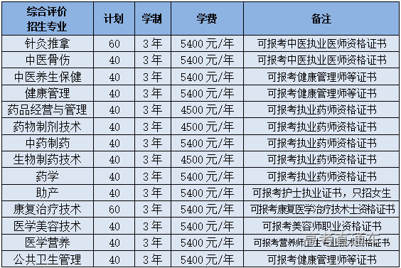 1669252390144844.png 综合评价招生.png