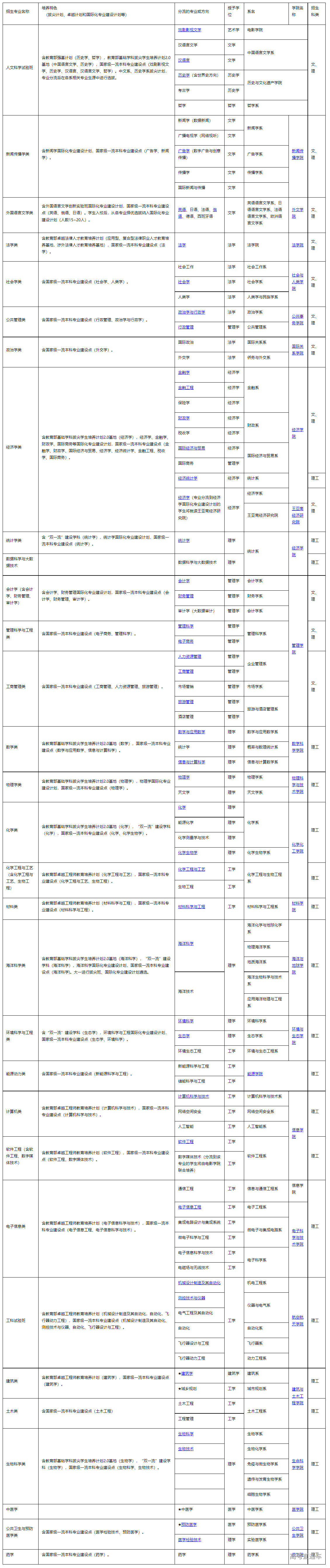 1670552165975911.png image.png