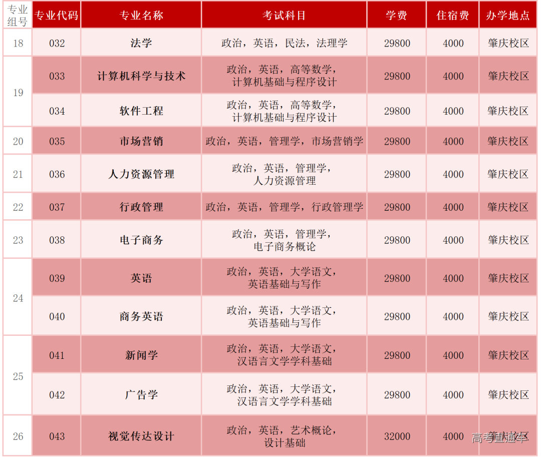 01. 2023年专升本招生专业(普通批)-给宣传部(1)_Sheet1 (2).png 图片
