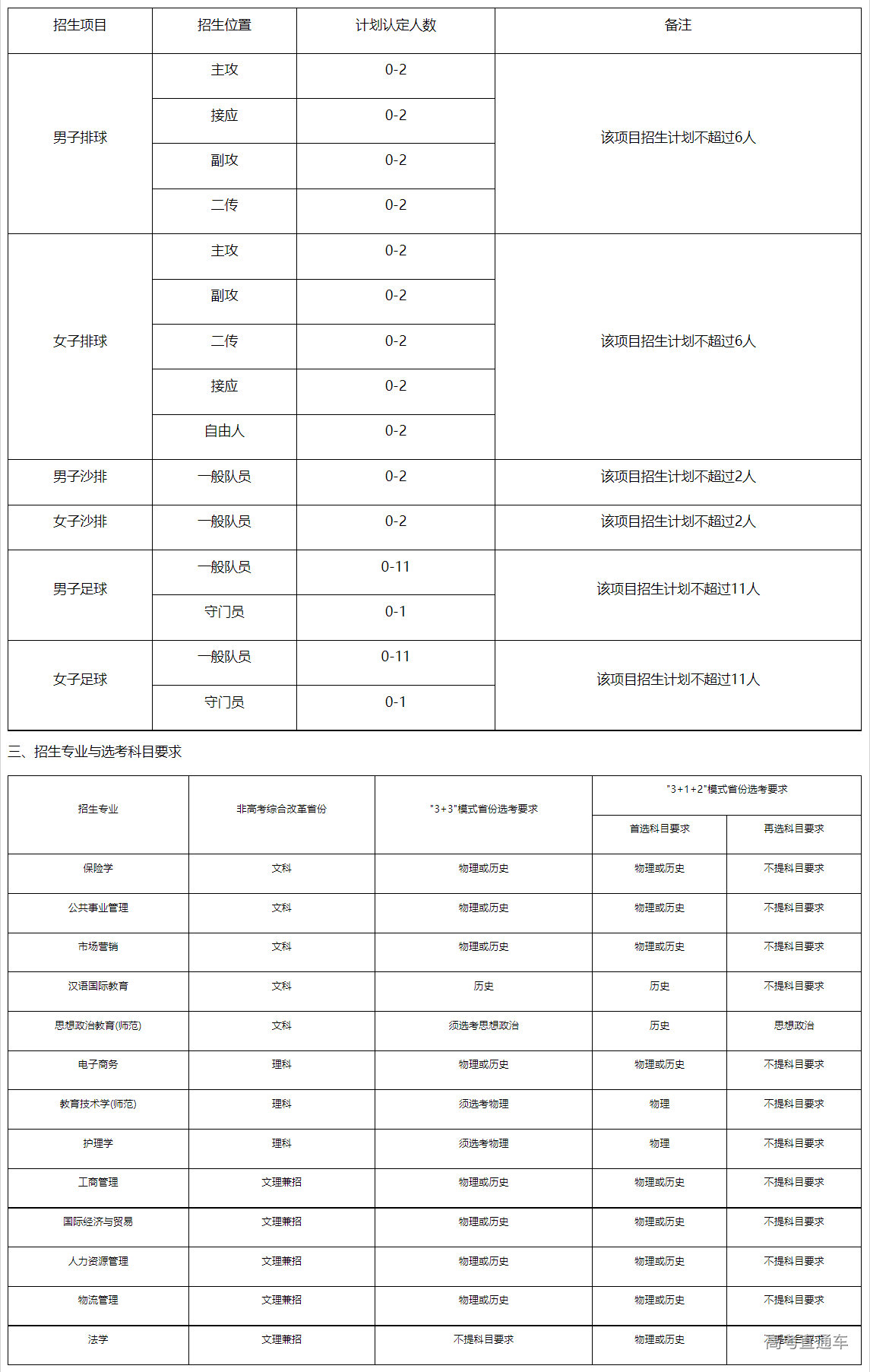 1672041498415092.png image.png