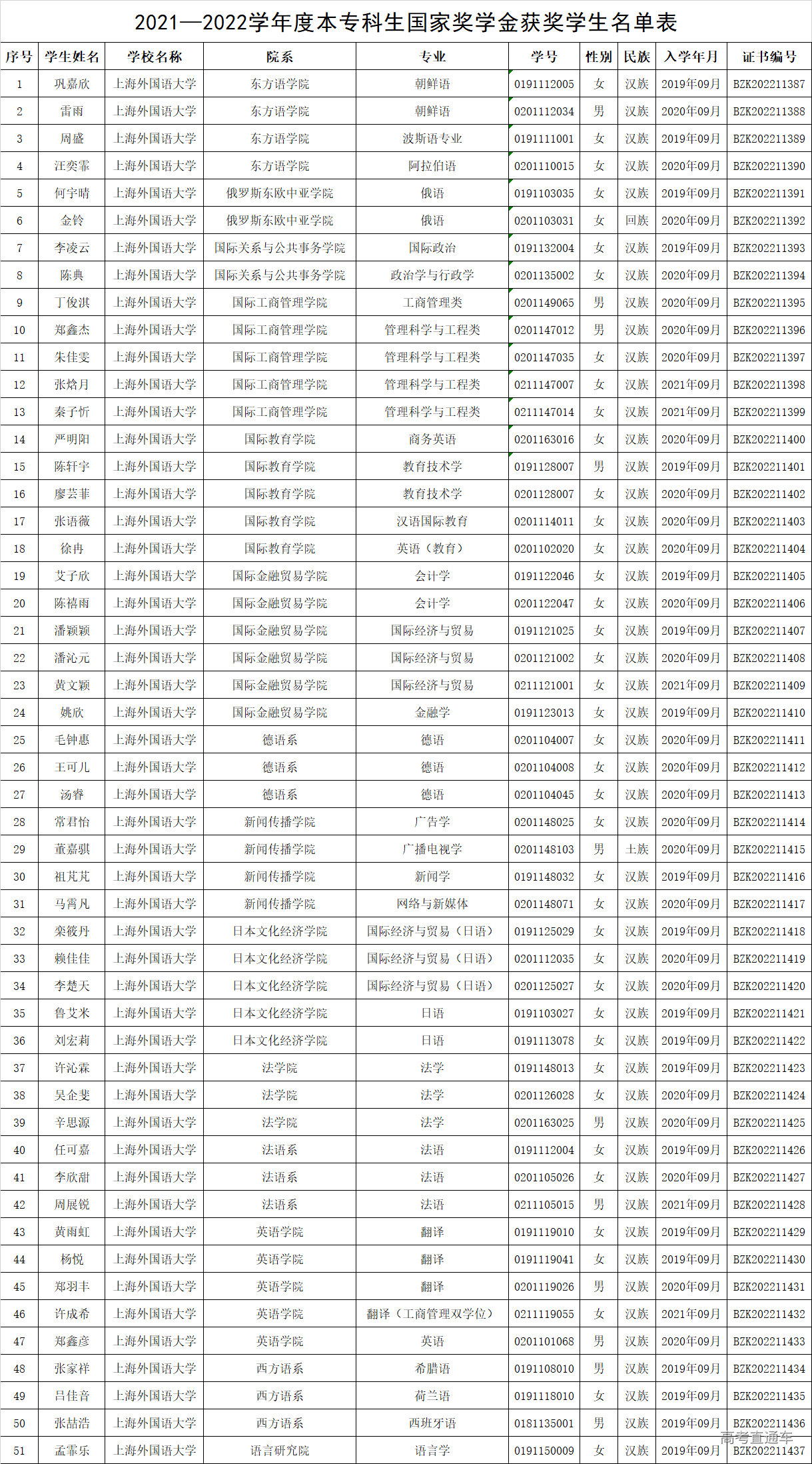 1672193340320190.png 0f37a27b5f6f6ba09e53ec03098db75.png