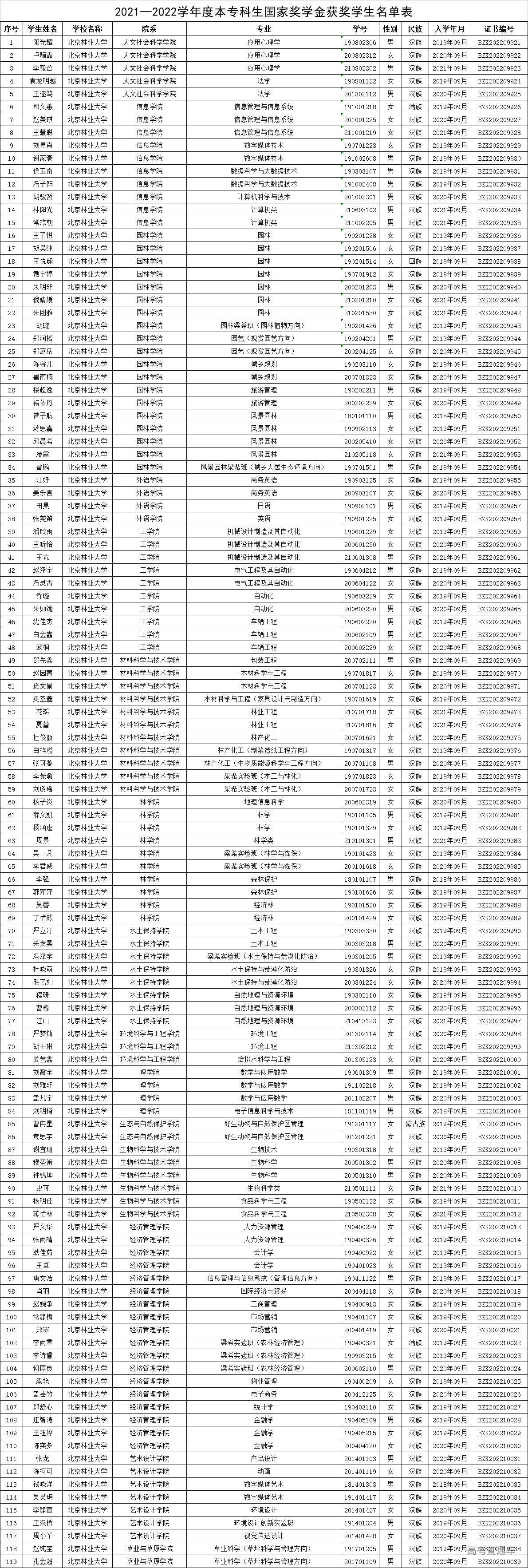 1672193577165837.jpg f3a84085c9b83b4f697874ae70f3771.jpg