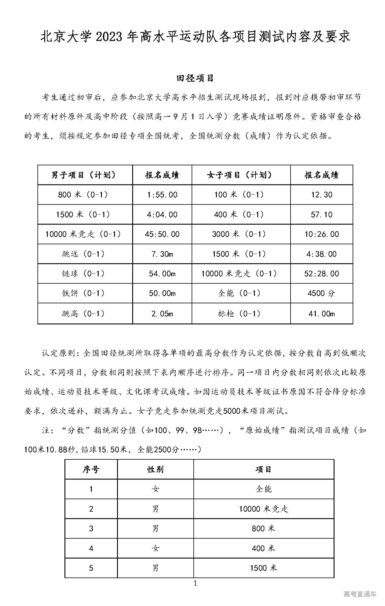 1672198398172060.png 北京大学 2023 年高水平运动队各项目测试内容及要求_页面_1.png
