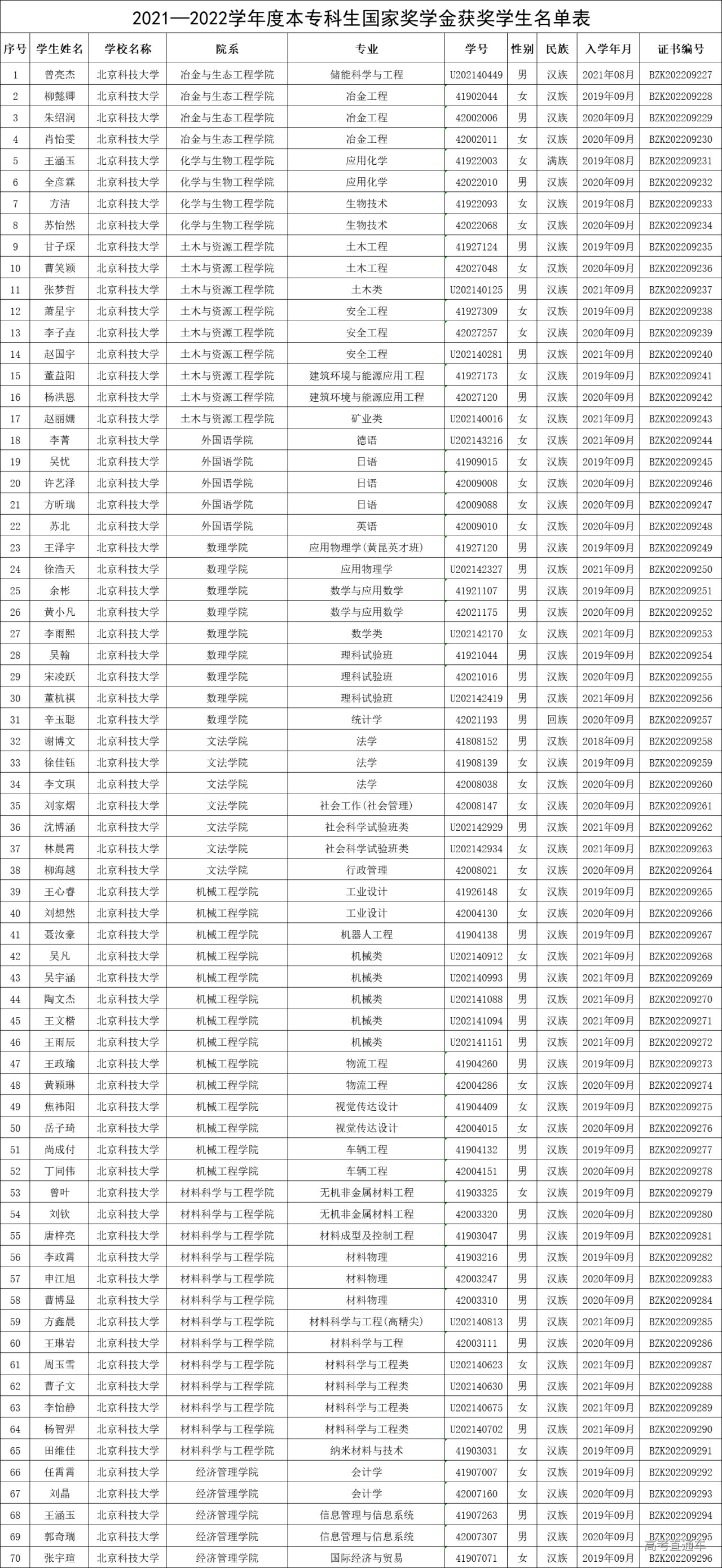 1672202640329465.jpg 1672202630.jpg