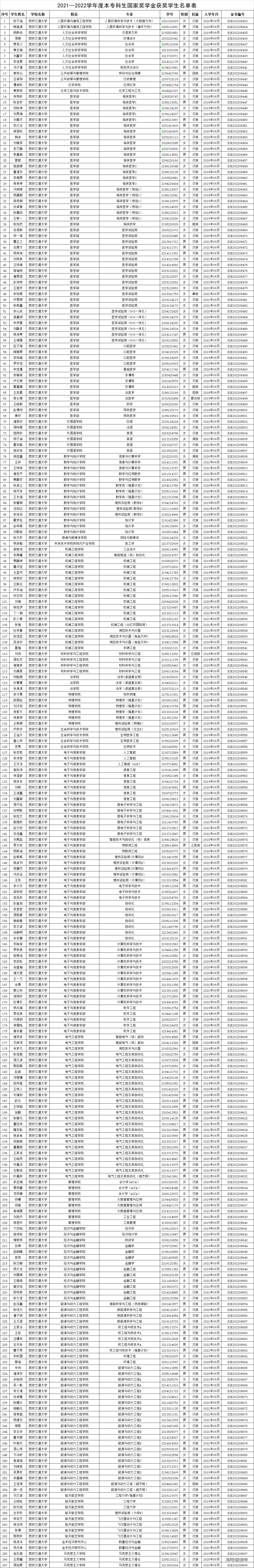 1672203913134266.png b192f60f9a500a09c45df88a0f35498.png