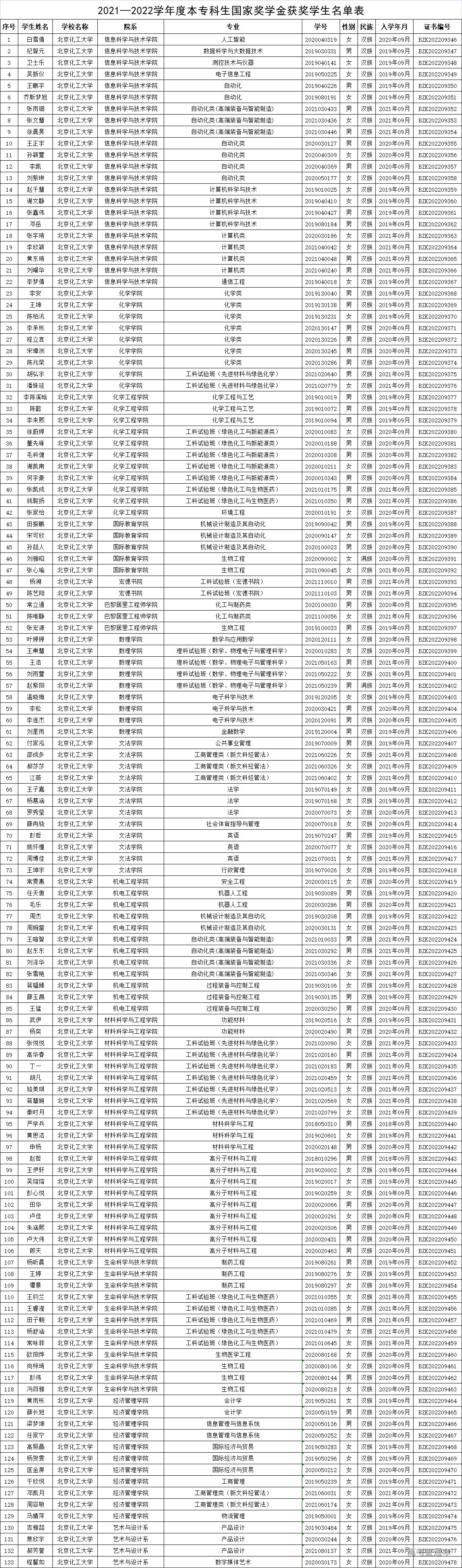 1672204036710805.png c7dc3f8fc8ff11400e48486b8b7a34e.png