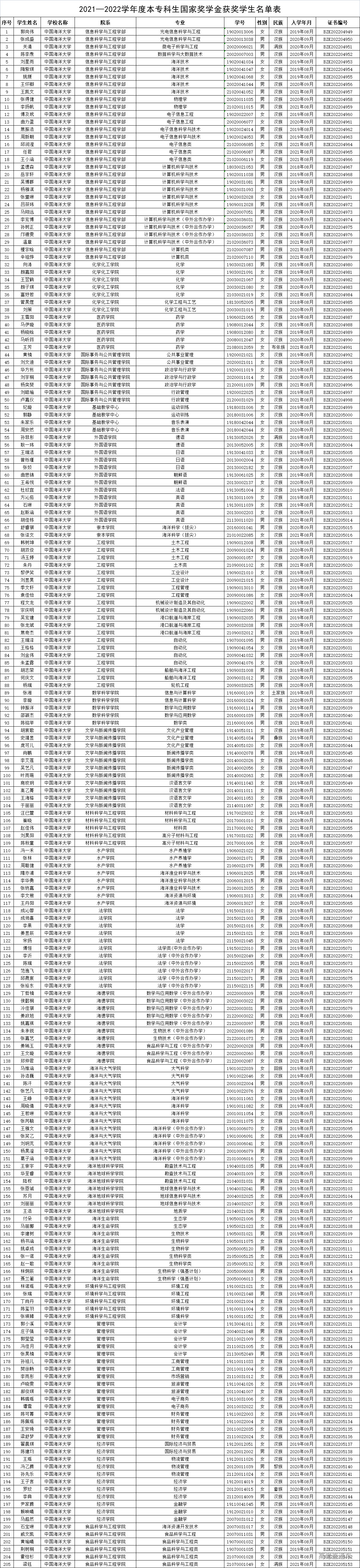 1672204178424780.png adea7ee22e92699365c0c77591cf6f0.png