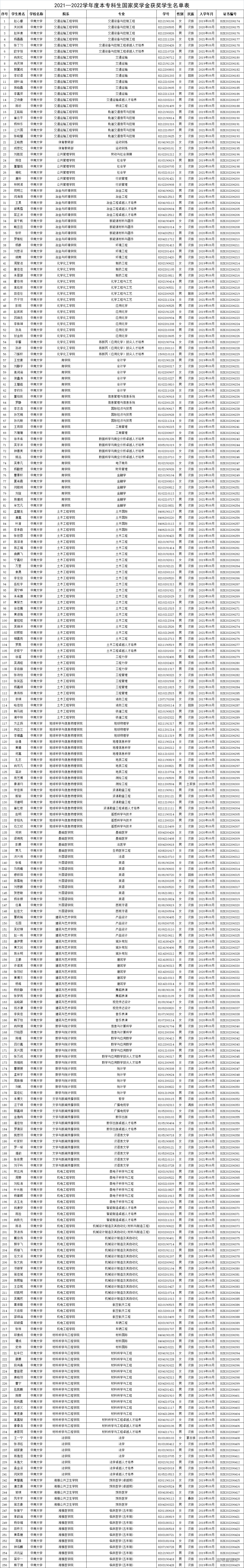 1672204341968541.png fa307fc9fba2fc695bcad78917b6b8b.png