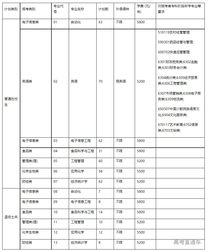 1672366539891212.png image.png