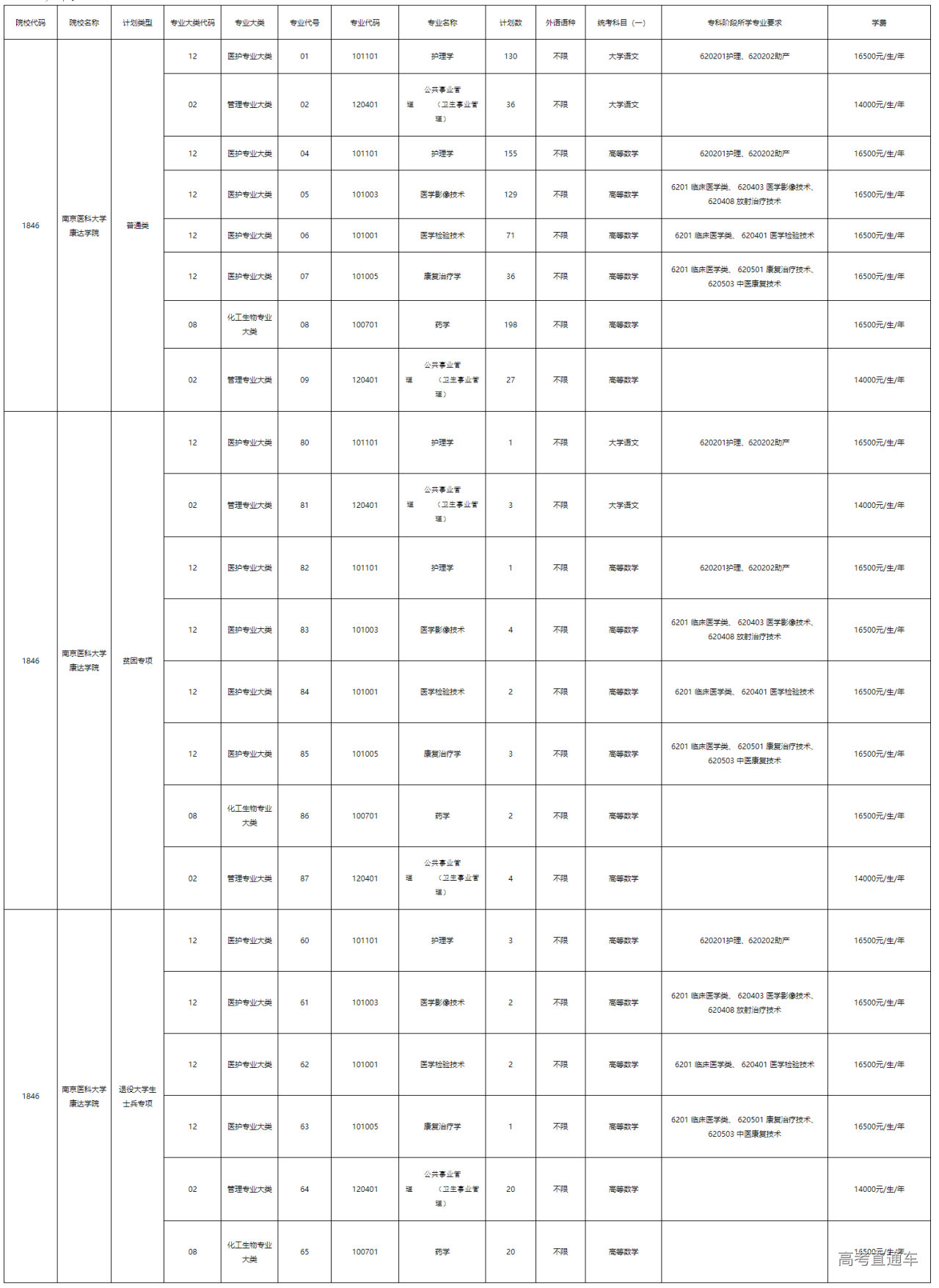 1672369782954199.png image.png