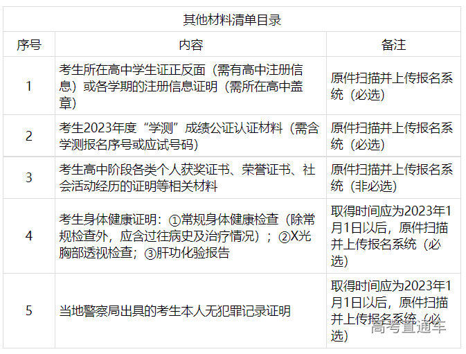 1672715146668996.png image.png