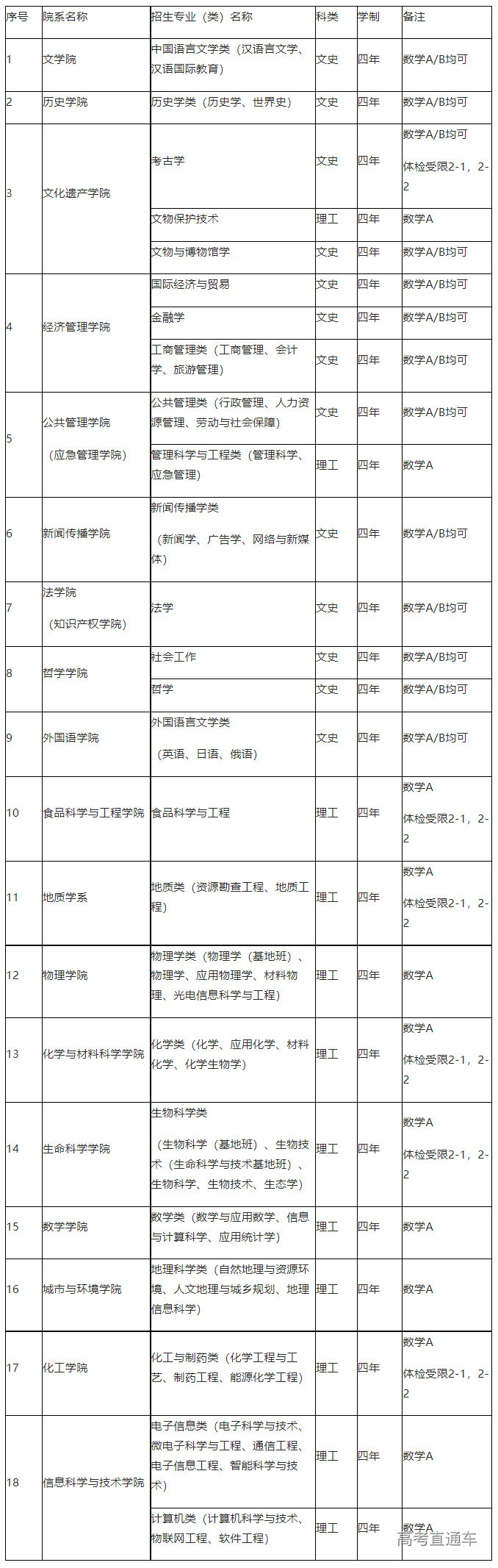 1672715575229576.png image.png