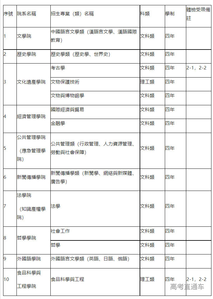 1672715720574532.png image.png