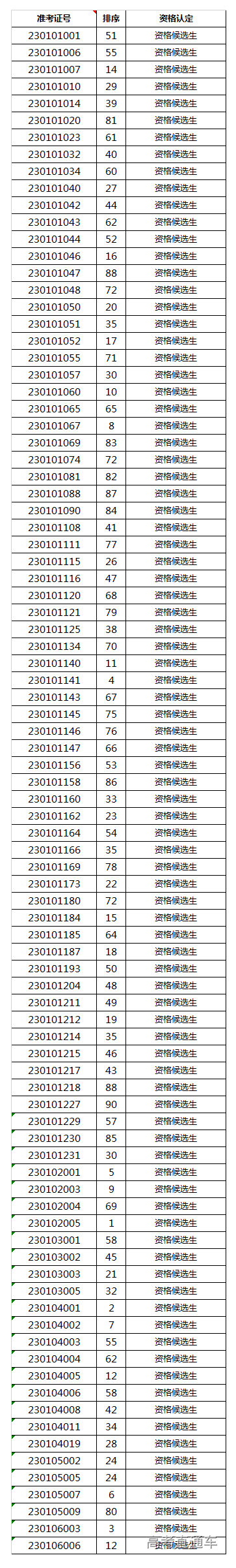 1672887285589050.png image.png