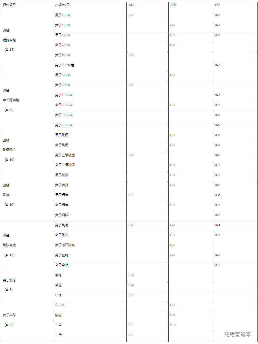 1672975305138669.png image.png