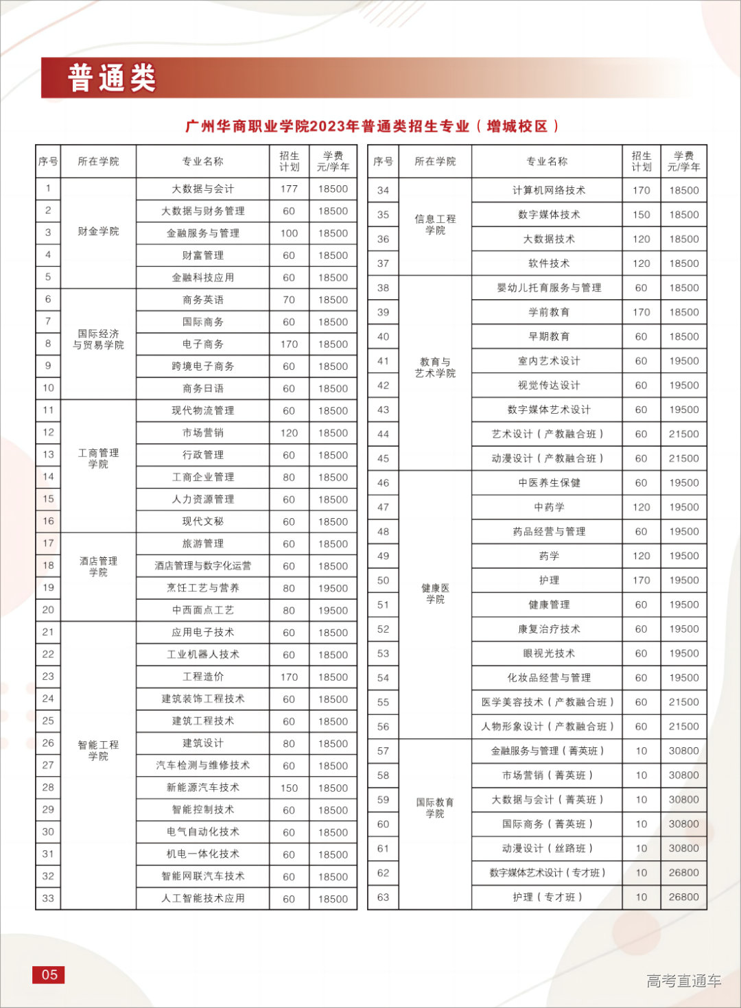 广州华商职业学院2023年春季招生简章 (最终版)(1)_03(1).png 图片