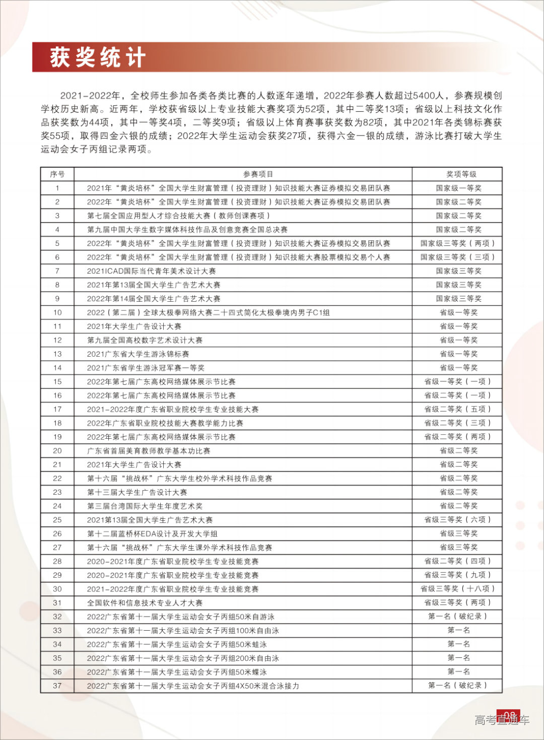 广州华商职业学院2023年春季招生简章 (最终版)(1)_0(1).png 图片