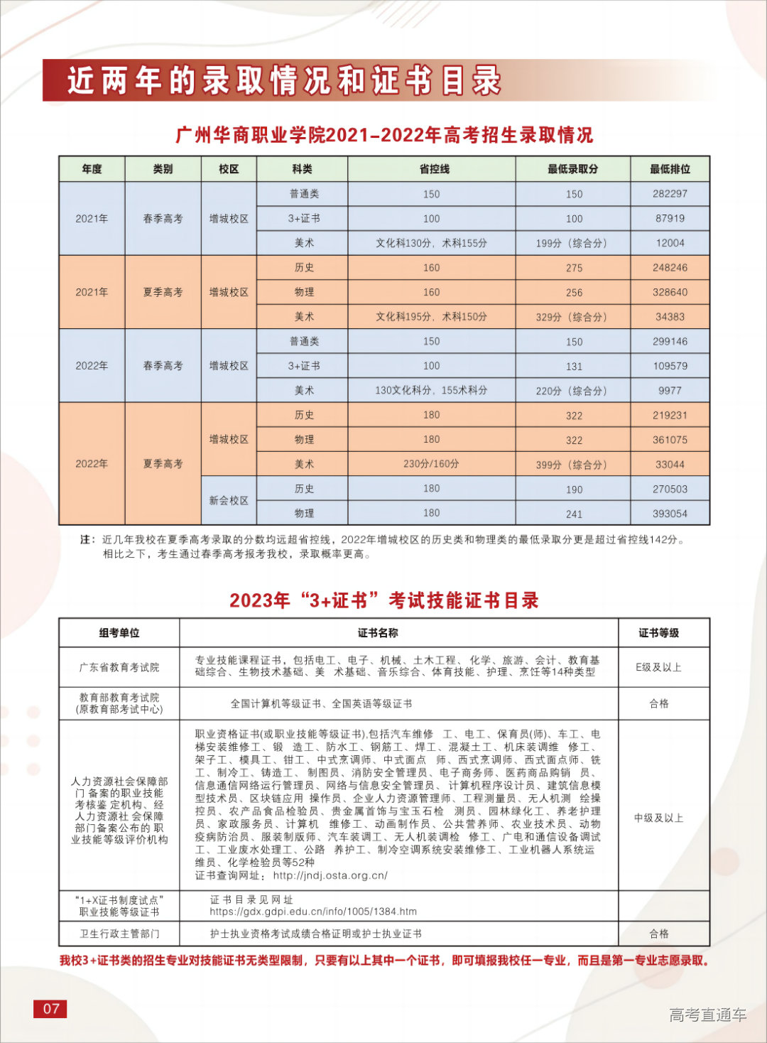 广州华商职业学院2023年春季招生简章 (最终版)(1)_04(1).png 图片