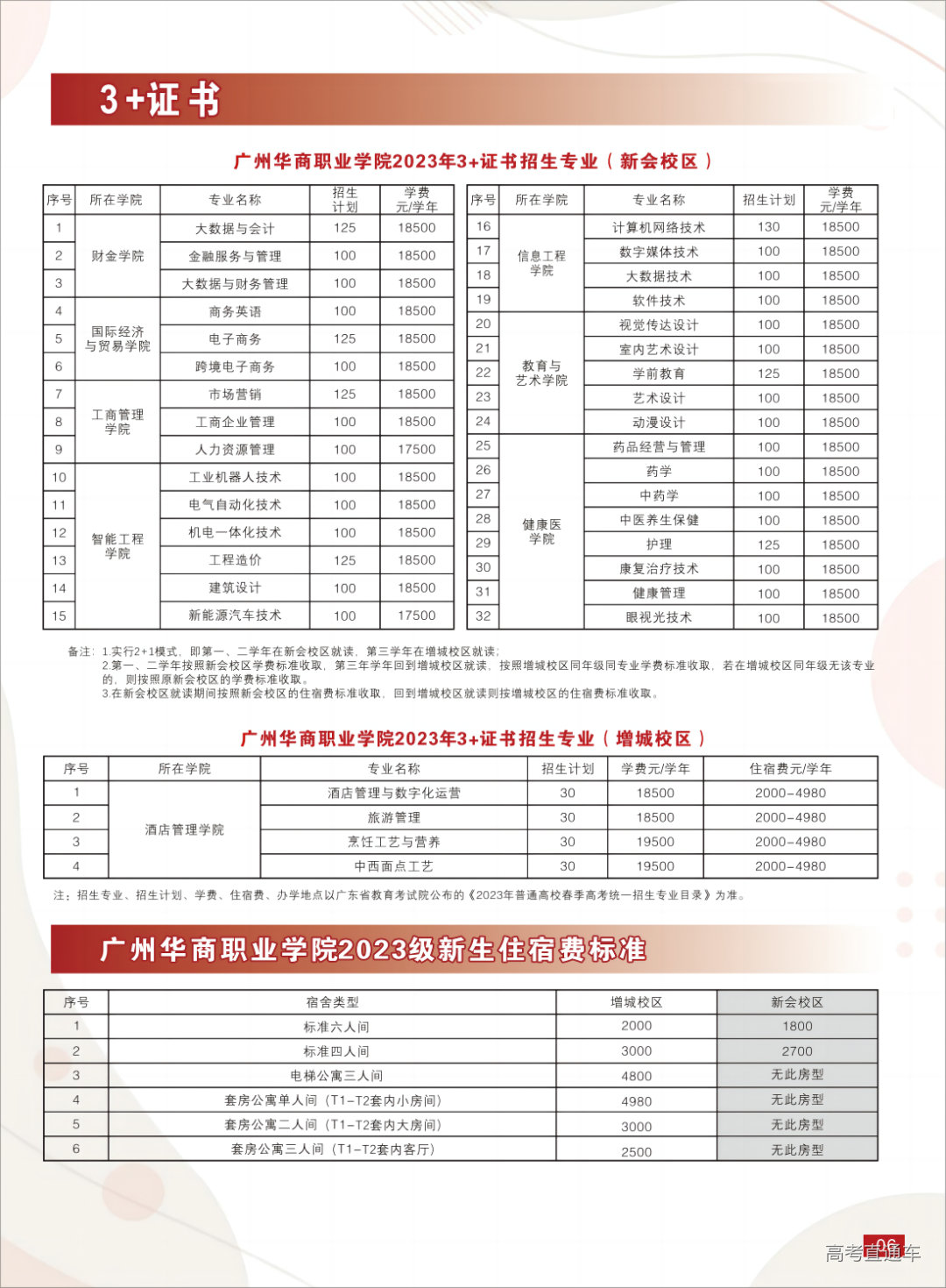 广州华商职业学院2023年春季高考招生简章(“3+”证书)-高考直通车
