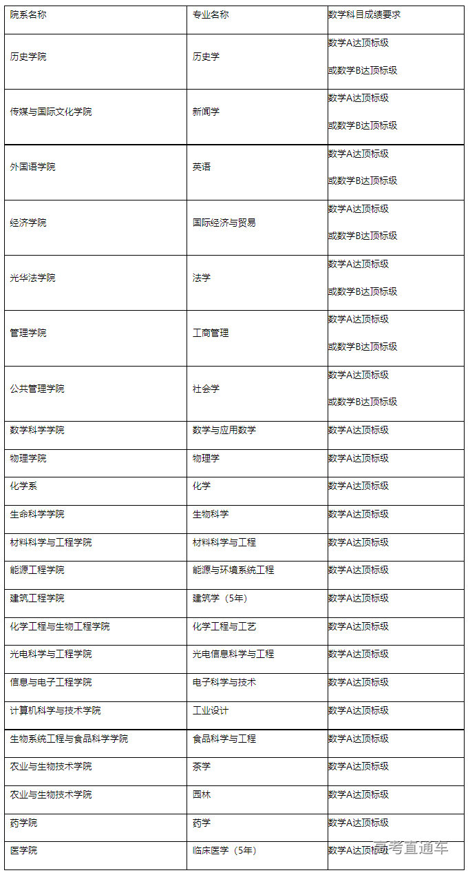 1673317884349592.png image.png