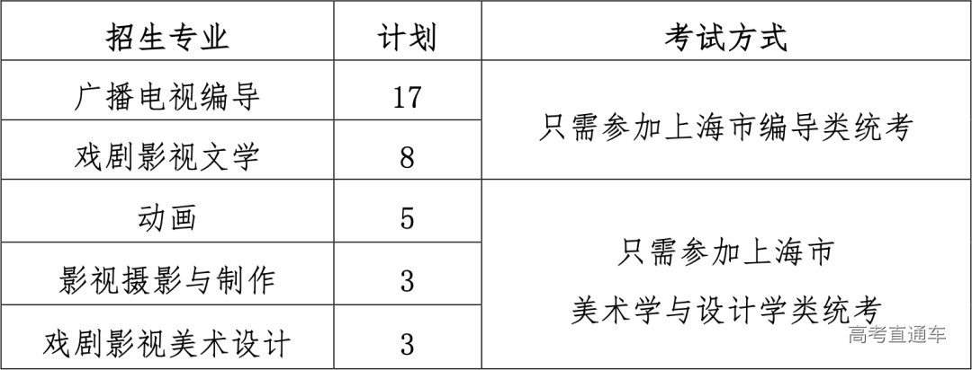 截屏2022-12-31 20.51.22.png 图片