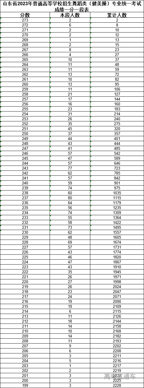 1673506595906113.png c5fcdd70ad0c7d34aa11705a7b15929.png