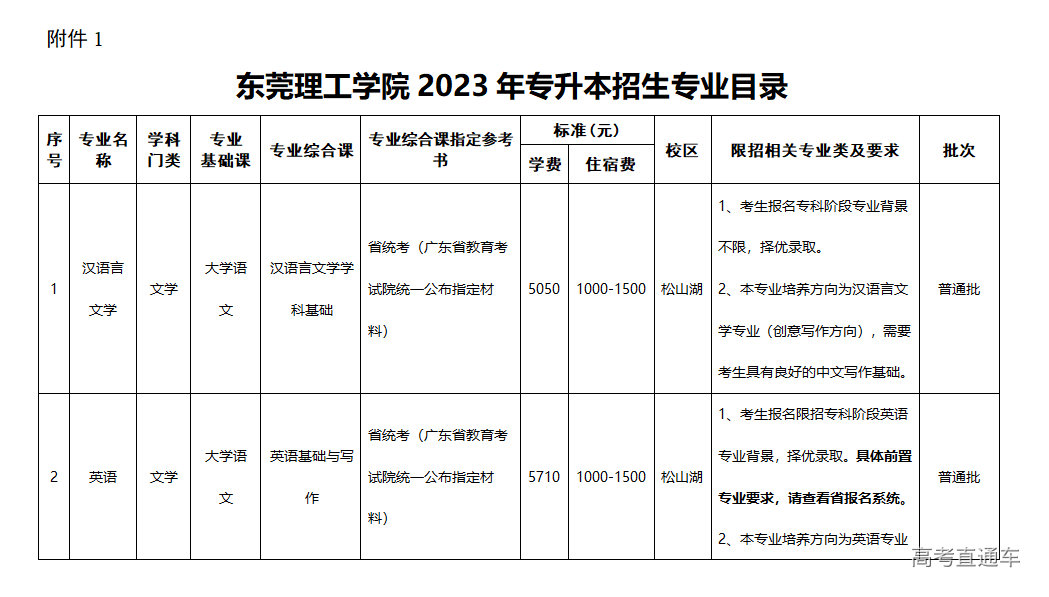 1673579737966447.png image.png