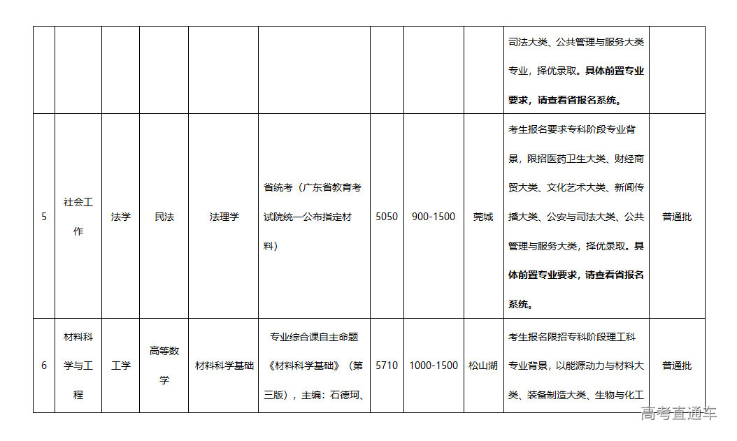 1673579764938899.png image.png