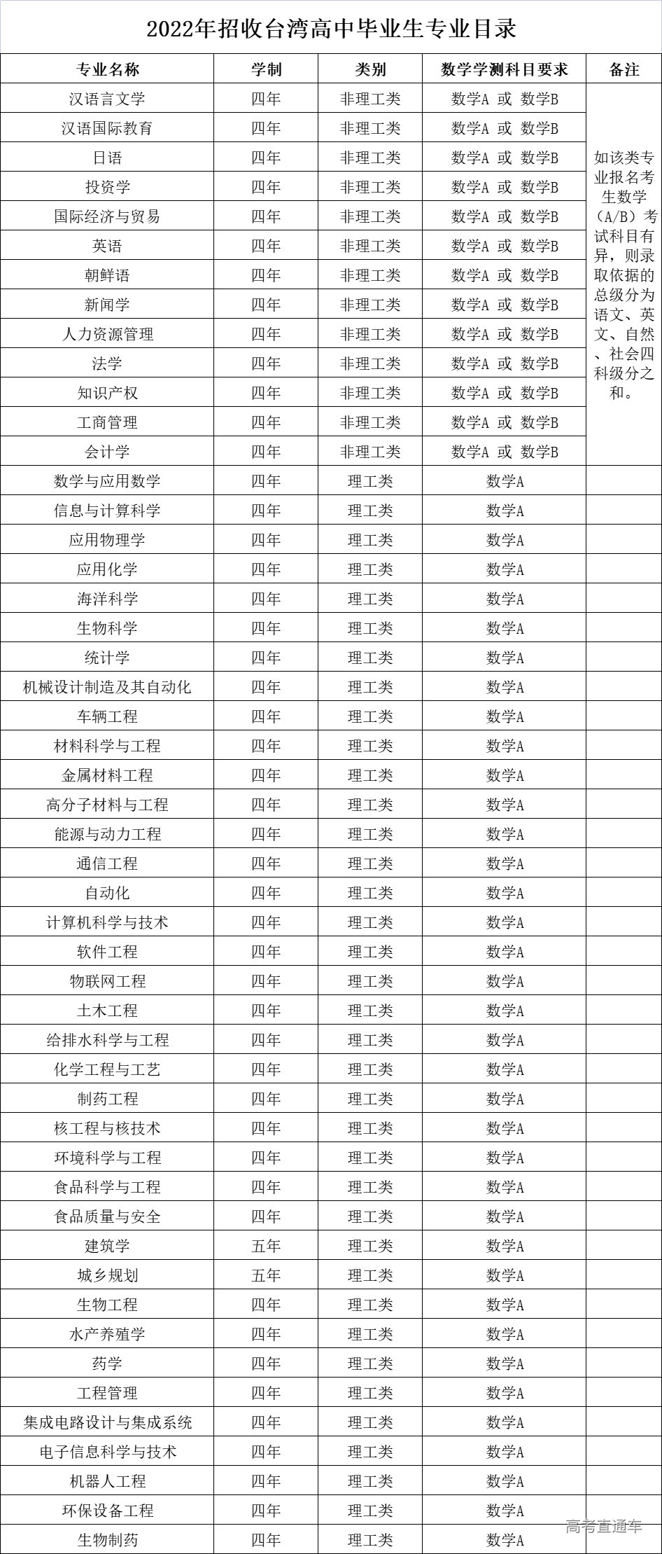 1673836522184600.png 132ea79eb61d5708bf4c72cd6e48651.png