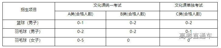 1675129852686613.png image.png